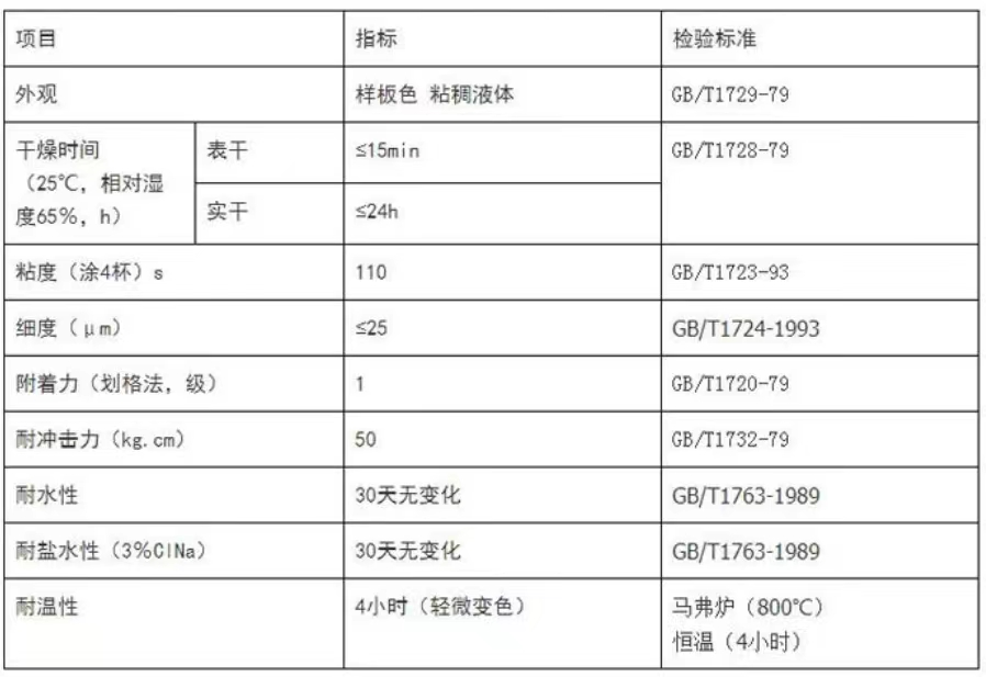 有機(jī)硅耐高溫防腐涂料4