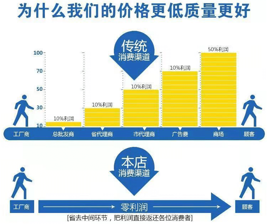 乙烯基防腐涂料7