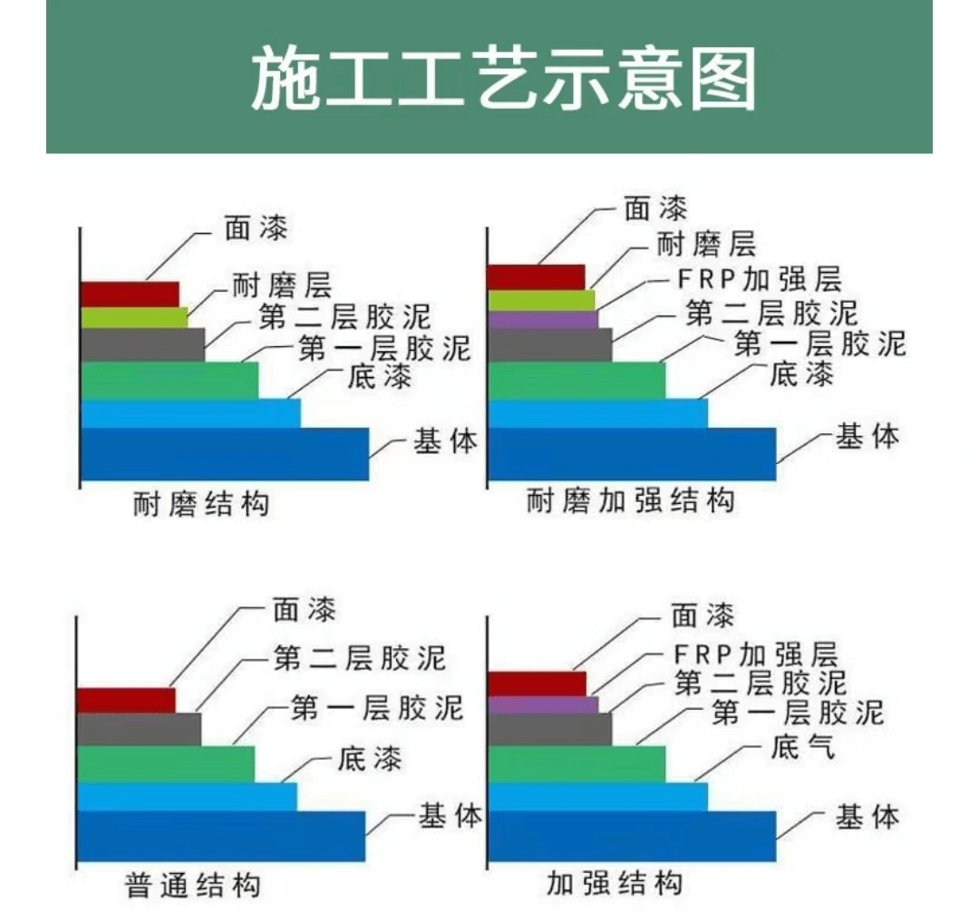 環(huán)氧樹脂膠泥4