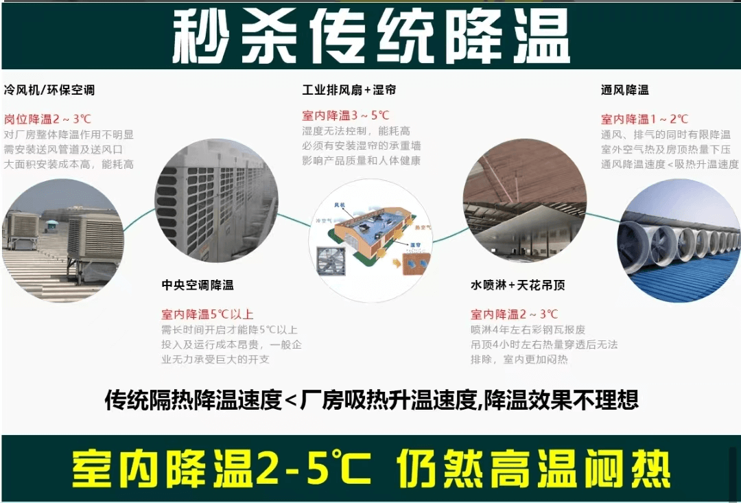 熱反射隔熱涂料1