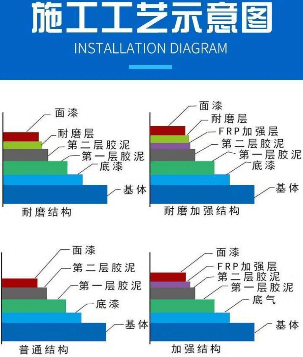 環(huán)氧玻璃鱗片膠泥6